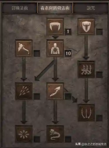 死灵法师练级流派搭配阵容(亡灵法师学什么专业)插图17