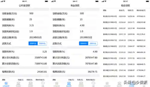 个人贷款计算器(小额贷款有哪些正规平台)插图9