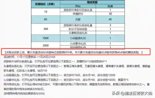 王者荣耀全皮肤无限点券(王者点券免费充值器软件)插图2