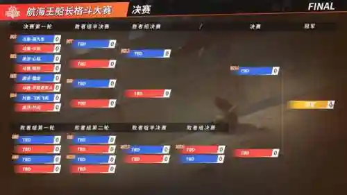最强决斗热血航线阵容搭配(航海王热血航线官网)插图1