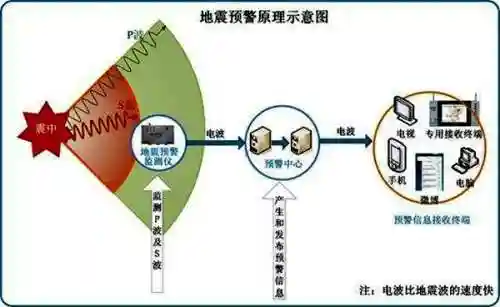 汶川地震不公开的秘密(汶川地震政府提前知道)插图8