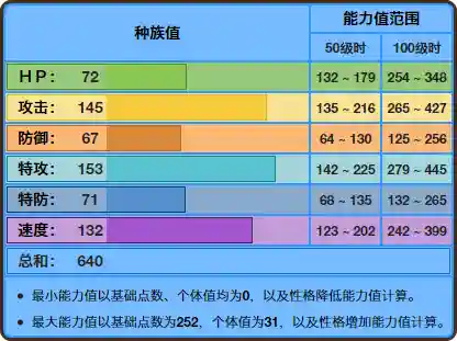 智蛙阵容搭配口袋觉醒(小智甲贺忍蛙技能搭配)