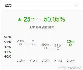 暗裔剑魔天赋(60级剑贼最强输出天赋)插图2