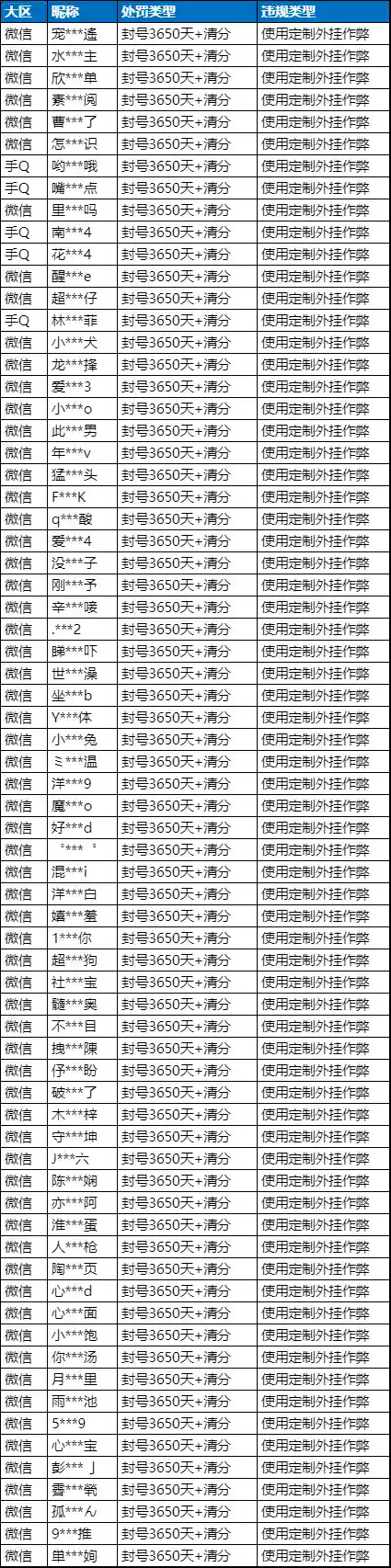 和平精英悬浮窗辅助器(自瞄透视辅助器)插图2 和平精英悬浮窗辅助器(自瞄透视辅助器)插图2