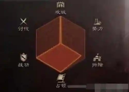 土匪战神阵容搭配图表大全(狂战士搭配什么阵容)插图8