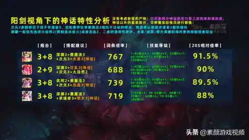 漫游吞愤神话搭配阵容(吞噬超越战神阵容搭配攻略)插图2 漫游吞愤神话搭配阵容(吞噬超越战神阵容搭配攻略)插图2