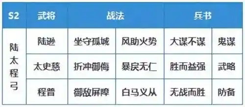 小赛季开荒阵容搭配最新(开荒最舒服的阵容)插图20