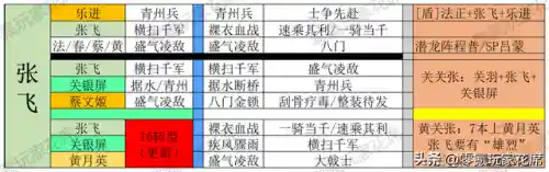 刷级小队阵容搭配图表(狂战士搭配什么阵容)插图4