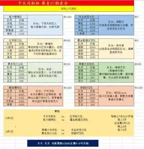 拳皇97小新阵容搭配公式(拳皇97角色大全)插图6