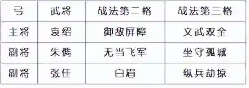 吴国最强紫将搭配阵容(三国志战略版最强阵容)插图23