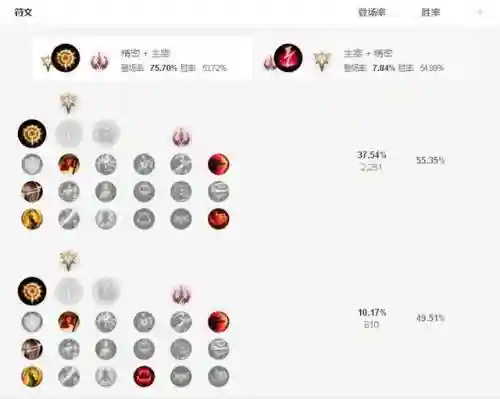 德邦符文怎么配(德邦秒人出装)插图5