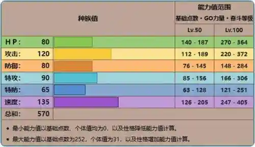 古剑豹单打搭配阵容(妖刀姬配合什么阵容)