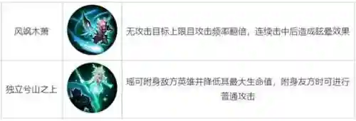 觉醒之战干将后期阵容搭配(觉醒之战哪个英雄最厉害)插图15