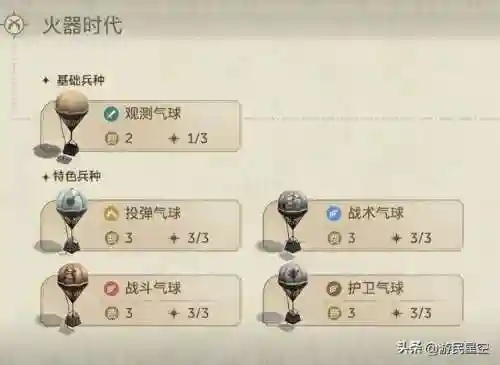 文明与征服米格阵容搭配(文明与征服平民最强阵容第一名)插图12