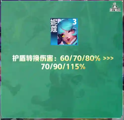 盛典裁决阵容搭配图表最新(qq炫舞炫宠战棋最佳阵容)插图1