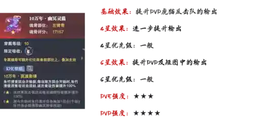 海龙和唐烈阵容搭配(航海王燃烧意志t0阵容2023)插图21