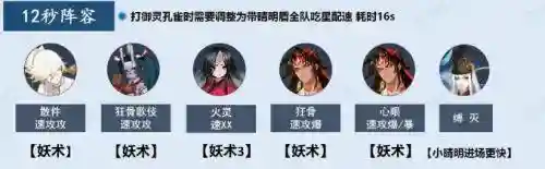 修罗最新搭配什么阵容最好(阿修罗帝释天最强阵容)插图4