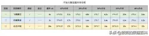 不知火舞阵容搭配(不知火舞出装顺序)插图68