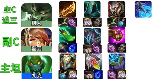 金铲铲怪物阵容搭配(金铲铲)插图5