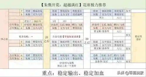 姜维开荒阵容怎么搭配好(姜维开荒队伍搭配)插图1