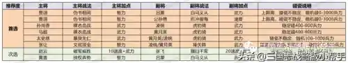 火队关羽阵容搭配攻略(最新火烧队阵容)插图6
