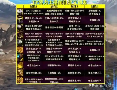 融合装备最强搭配阵容图(融合装备)插图9