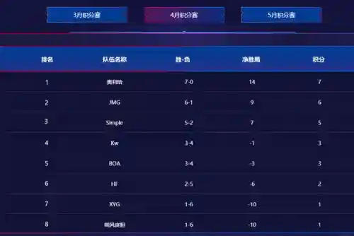 韩信绝学搭配什么阵容好(韩信适合什么阵容)插图1
