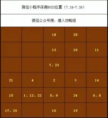 王者猎人悟空阵容搭配推荐(孙悟空最强秒人出装)插图1