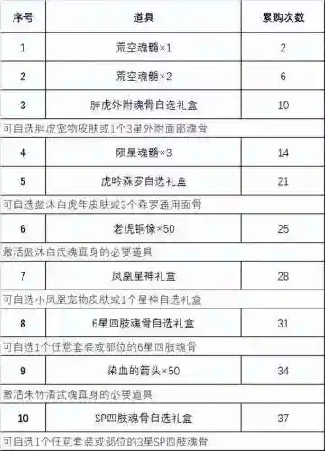 厉虎称雄阵容搭配推荐(龙争虎斗T0阵容)插图2
