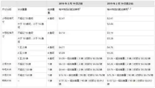 亚马逊开店流程及费用(美国亚马逊卖家开店)插图4