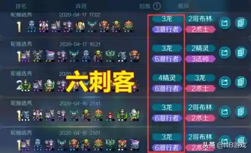 极速对决上分阵容搭配(天天酷跑竞速搭配)插图3