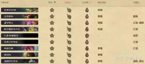 酒馆战棋卡牌一览表(2024酒馆战棋图鉴最新)插图6