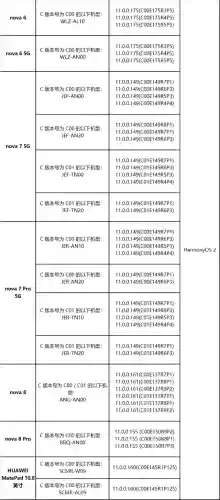 荣耀手机怎么升级鸿蒙系统(magic系统和鸿蒙谁好)插图4