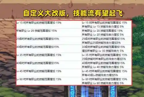 战法巴卡尔竞速阵容搭配(提纳里阵容搭配)插图5