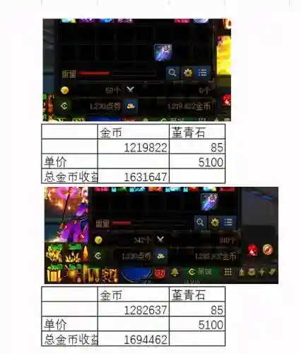 dnf搬砖号交易平台(地下城手游交易平台)插图9