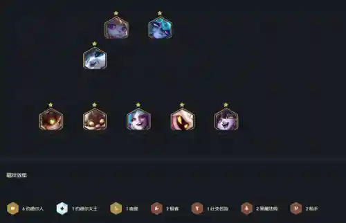 约尔德阵容装备搭配(约里克主c装备)插图1