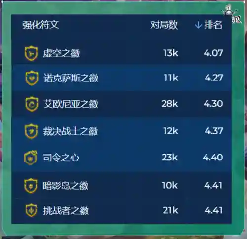 好玩的专职阵容搭配图(0氪平民咸鱼推图最强阵容)插图11