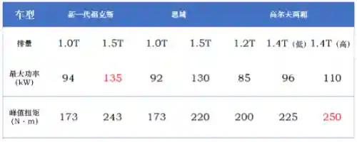 王国纪元最强钢炮阵容搭配(王国纪元平民三平装备推荐)插图9