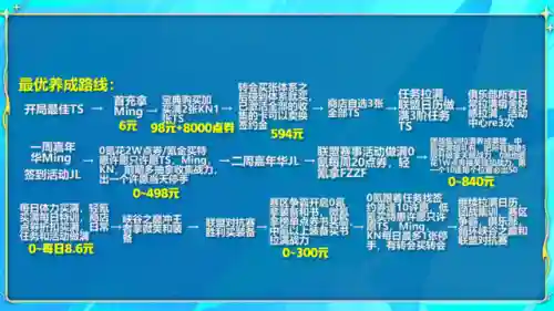 电竞经理散套阵容搭配(团战经理4v4阵容搭配)插图25