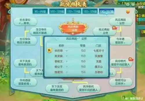 三幻保命阵容怎么搭配(2024三幻平民推荐阵容)