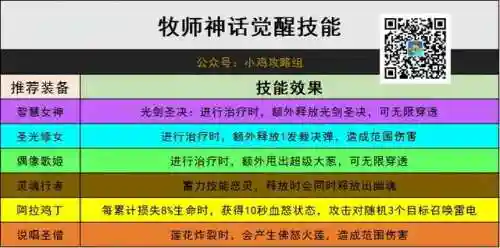 英雄觉醒战士阵容装备搭配(英雄觉醒人物介绍)插图3