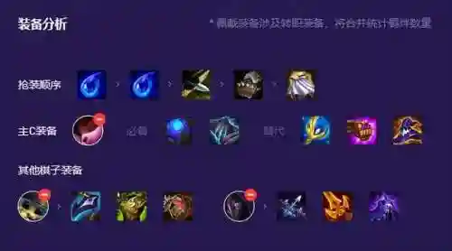 激战阵容搭配推荐图(激战2组合技能怎么用)插图4