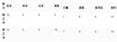 七牌圣手阵容怎么搭配(七星牌最佳搭配图解)插图19 七牌圣手阵容怎么搭配(七星牌最佳搭配图解)插图19