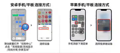 手机投屏到电视的5种方法(手机电视投屏器)插图8