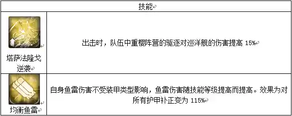 碧蓝航线雷击队阵容搭配(碧蓝航线吃喝门雷暴队是哪些)插图11 碧蓝航线雷击队阵容搭配(碧蓝航线吃喝门雷暴队是哪些)插图11
