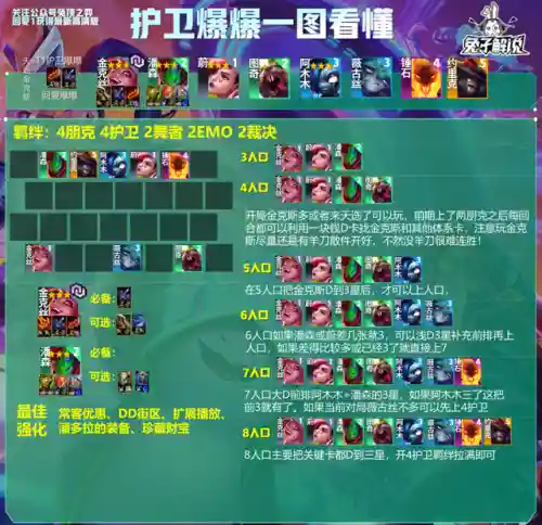 圣物系统怎么搭配阵容(黄金圣遗物适合什么角色)插图4