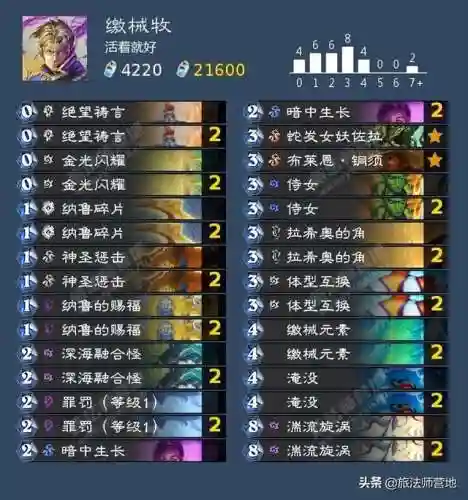潮汐王座成就(潮汐领主)插图15