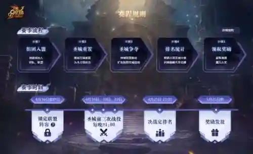 神域勇士阵容搭配图鉴(幻想圣域阵容搭配攻略)插图3