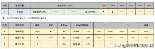 钟无艳石化阵容搭配(钟无艳出装最强输出)插图21