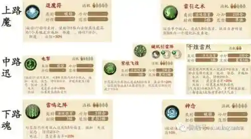 天地劫慕容璇玑阵容搭配(天地劫十大最强角色)插图6